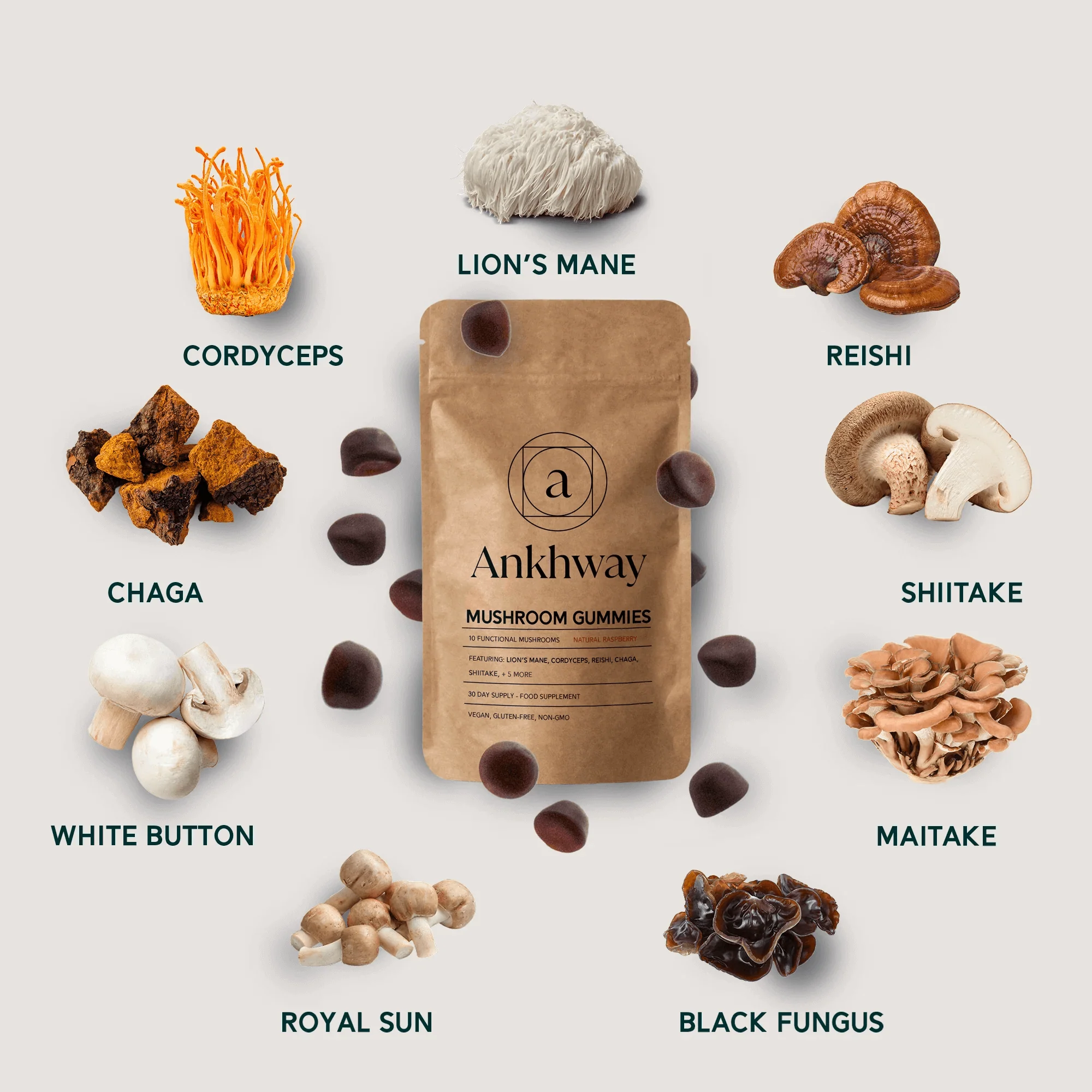 Mushroom Gummies Pricetest - Image 4