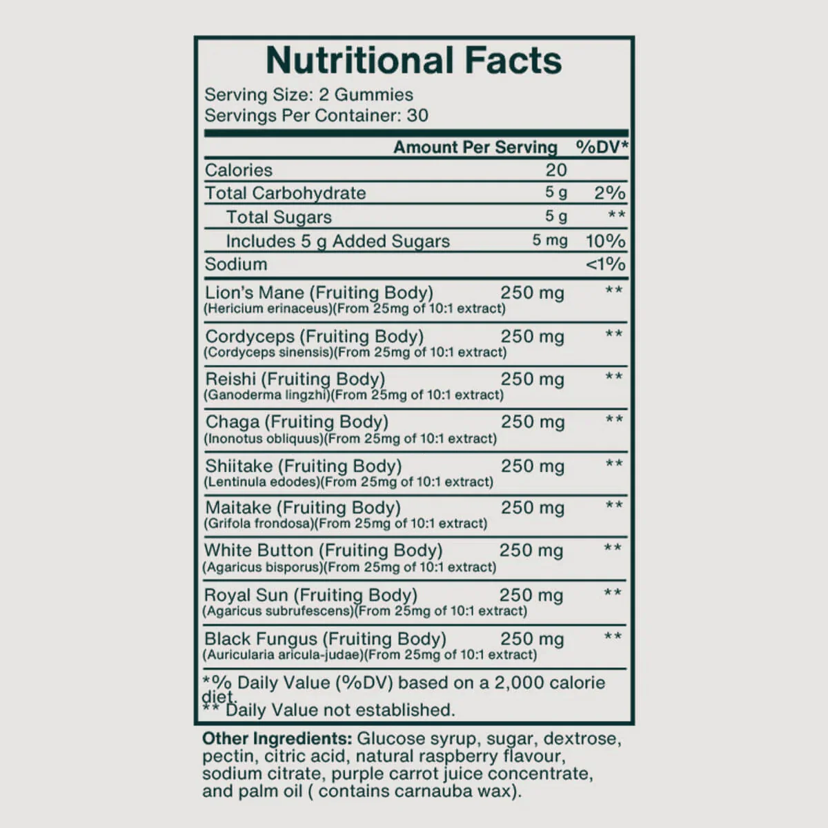 Mushroom Gummies Pricetest - Image 7