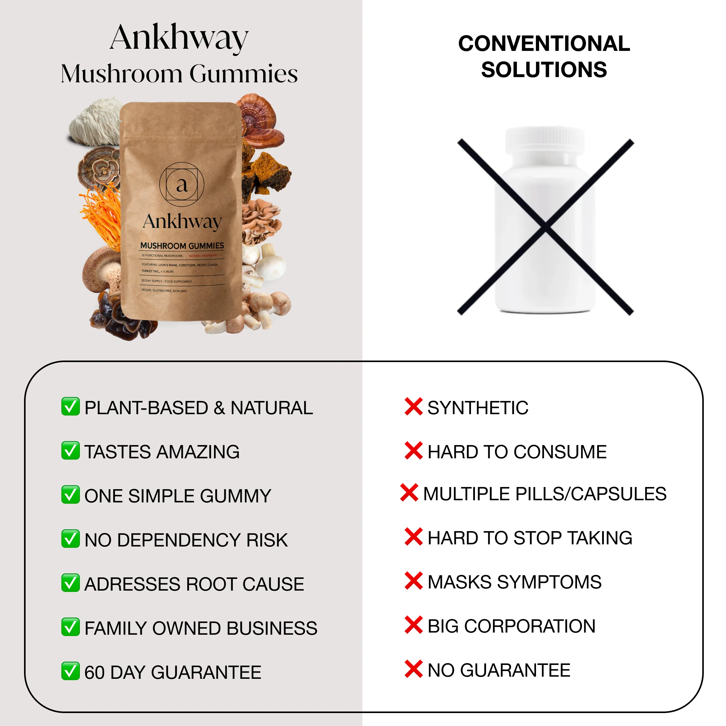 Mushroom Gummies (meno) - Image 6
